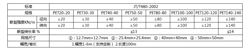 滌綸格柵指標(biāo).jpg