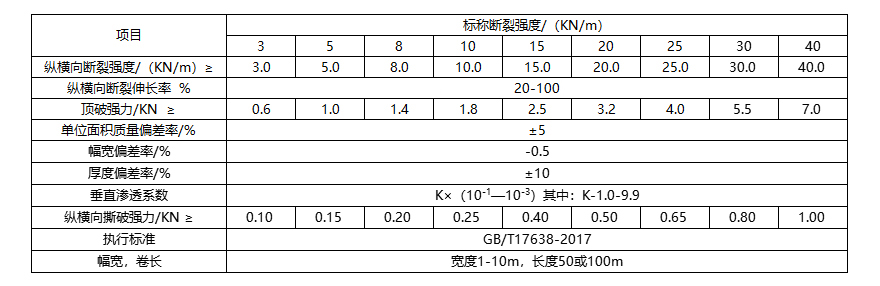 短絲布技術(shù)指標(biāo).jpg